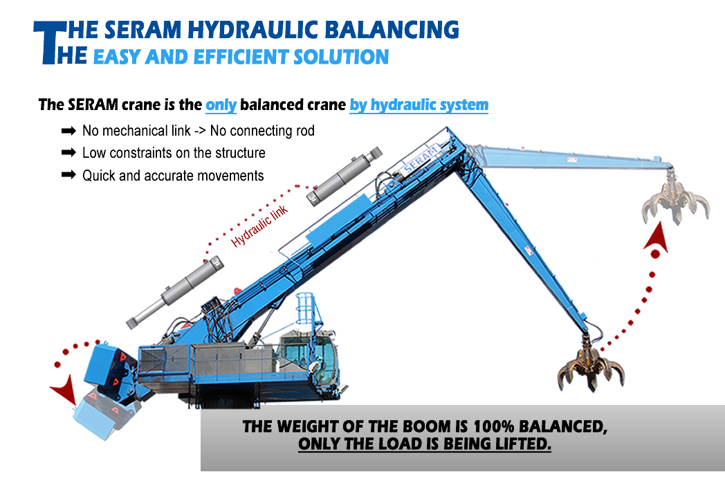 SERAM technologies Seram
